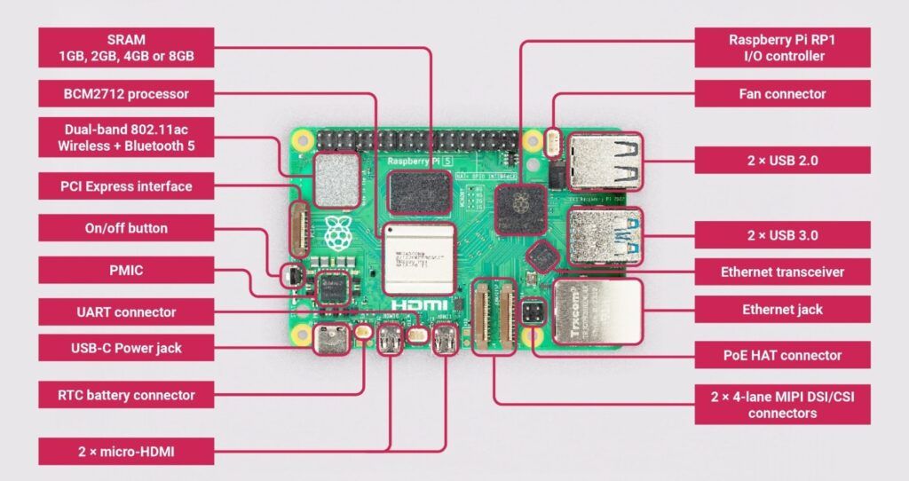 Raspberry Pi 5 - Image 4