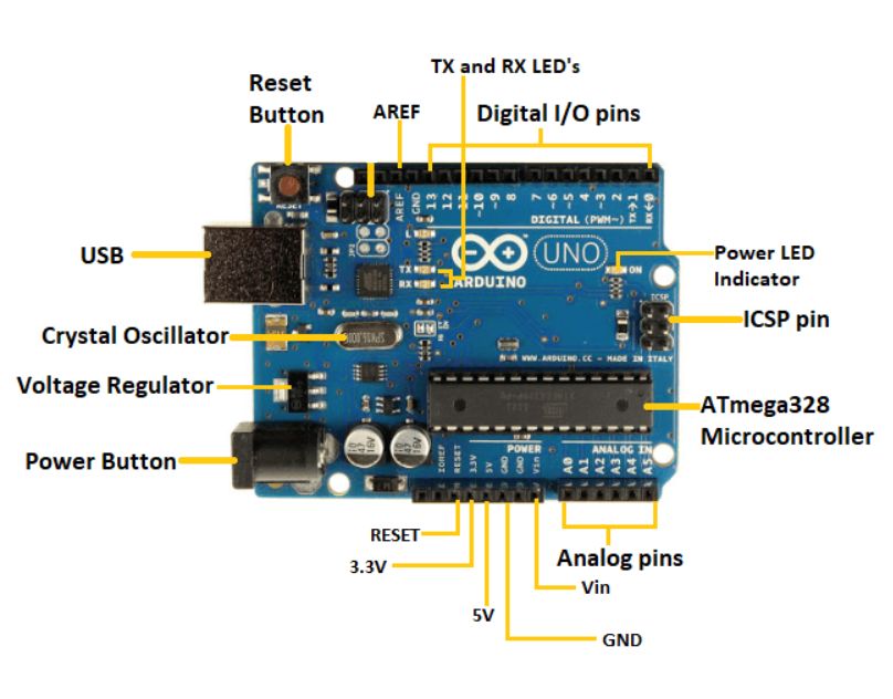 Arduino UNO - Image 3